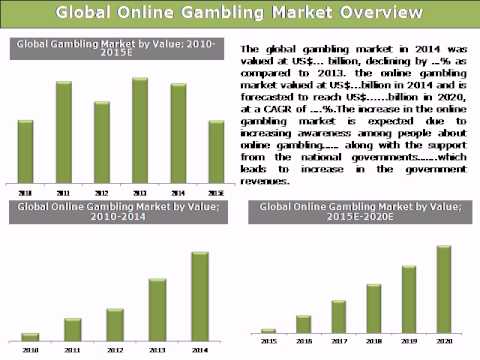 Online Gambling Market By Region