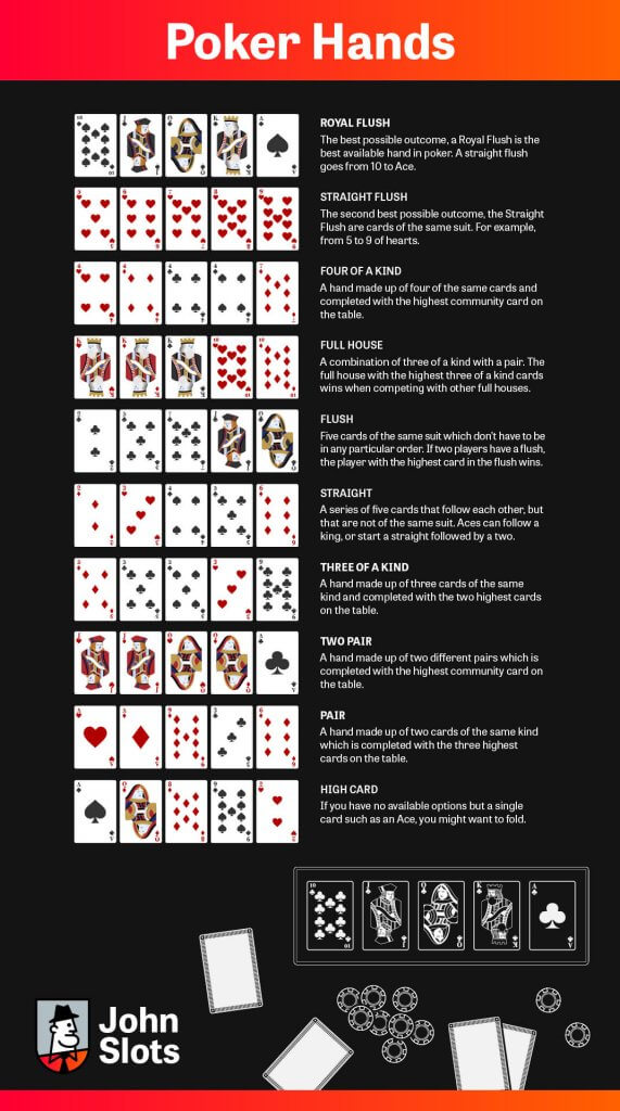 texas holdem aces high or low